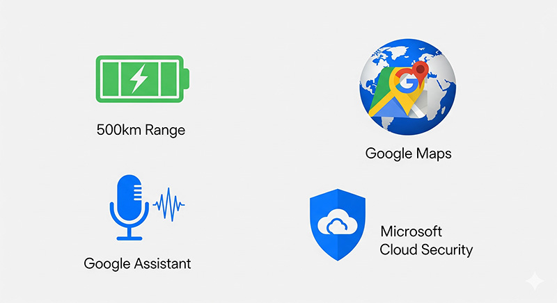 مرسدس EQ GLC ۲۰۲۵؛ وقتی گوگل و مایکروسافت پشت فرمان مینشینند