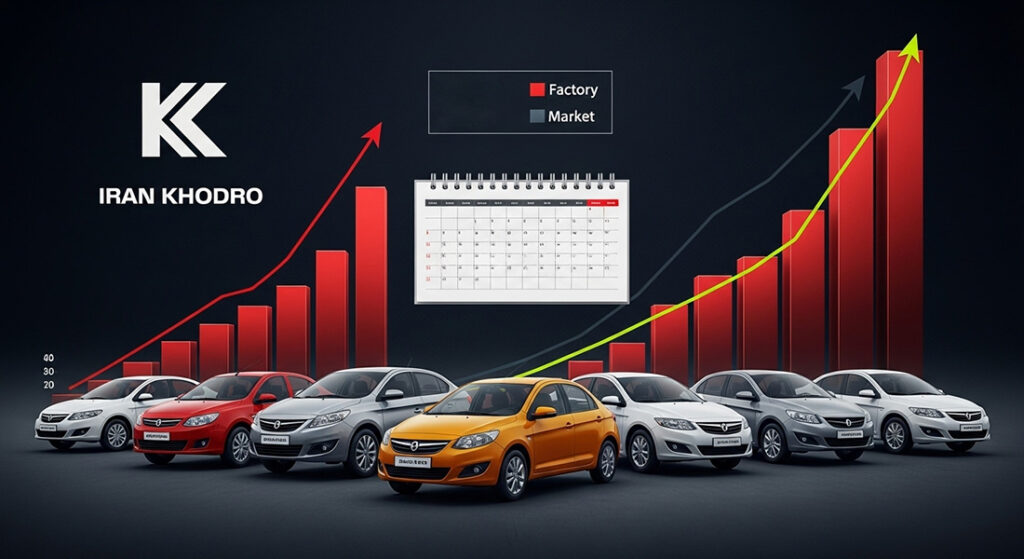 مقایسه قیمت کارخانه و بازار محصولات ایران خودرو مهر ۱۴۰۴