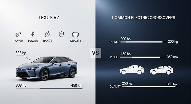 مقایسه لکسوس RZ با کراس‌اوورهای برقی موجود در بازار ایران