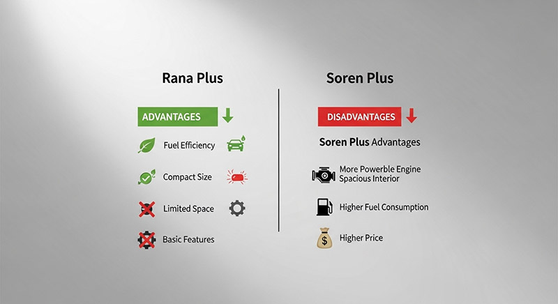 رانا پلاس یا سورن پلاس؟ گره‌گشای انتخاب خانواده‌های با بودجه محدود!