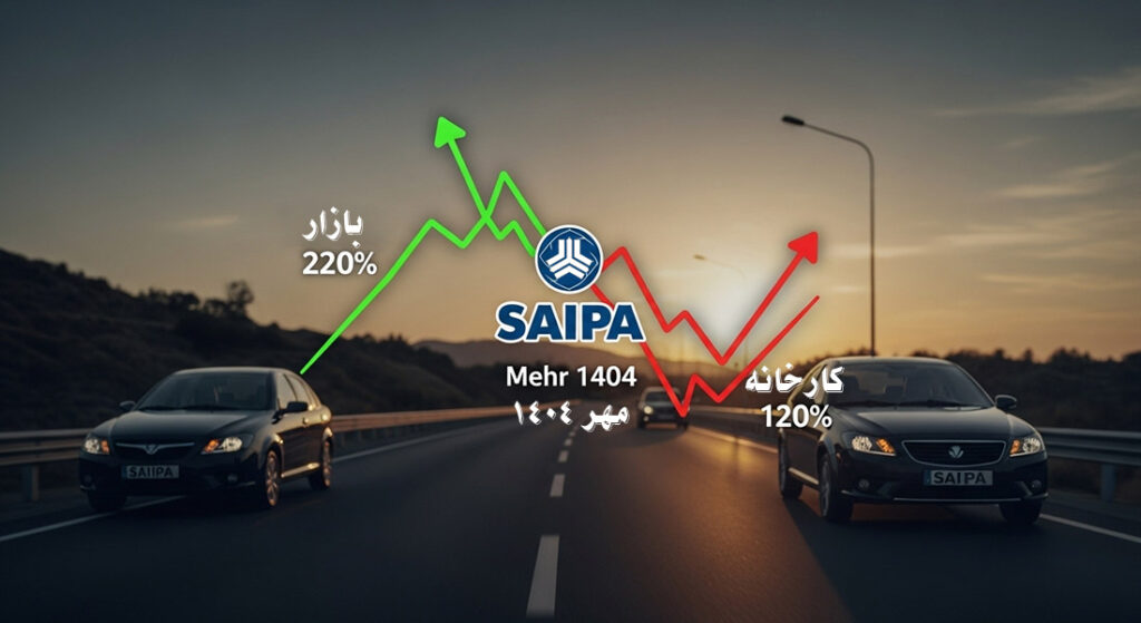 قیمت بازار محصولات سایپا مهر ۱۴۰۴ و اختلاف با کارخانه