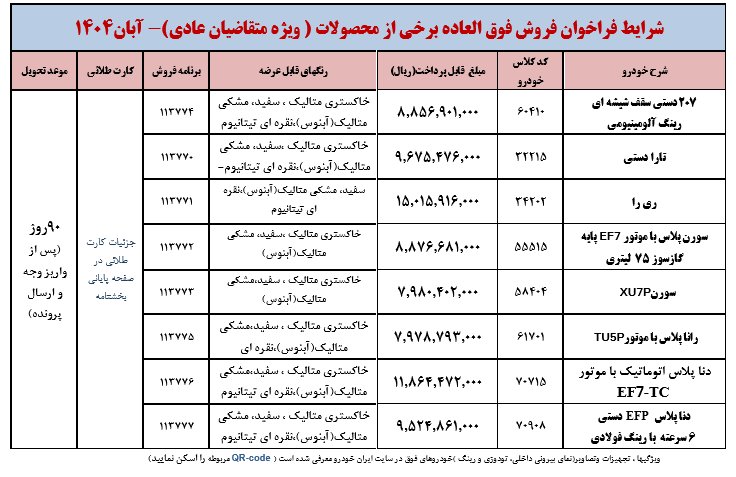 شرایط و لیست خودروهای عرضه‌شده در طرح فروش فوق‌العاده و عادی ایران خودرو آبان ۱۴۰۴