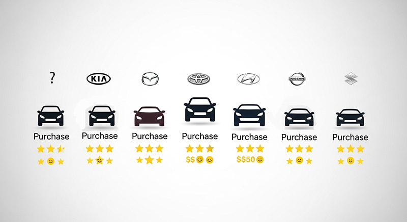 بهترین خودروهای ارزان قیمت وارداتی زیر دو میلیارد تومان در ایران