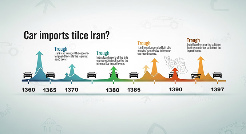 تا پایان سال چند خودرو وارد ایران خواهد شد ؟ گزارش واردات خودرو ۱۴۰۴