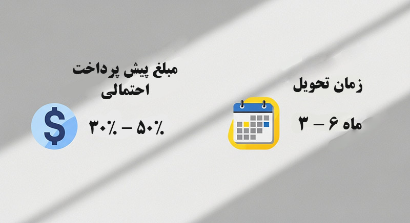 شرایط فروش تویوتا برقی در ایران آبان ۱۴۰۴؛ مبلغ پیش‌پرداخت و زمان تحویل