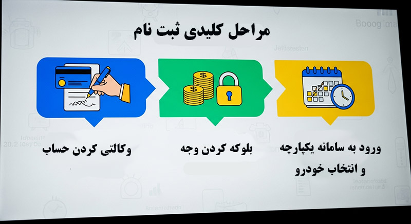 همه‌چیز درباره عرضه کیا و هیوندای توسط هرمس خودرو در سامانه یکپارچه واردات آذر 1404