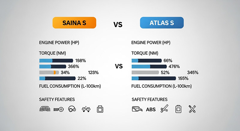 جزئیات پیش‌فروش دو محصول هیجان‌انگیز سایپا: ساینا S و اطلس S، آذر 1404