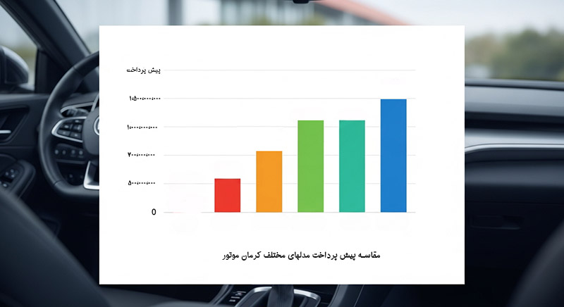 شرایط فروش کرمان موتور آذر ۱۴۰۴ با موعد تحویل جدید