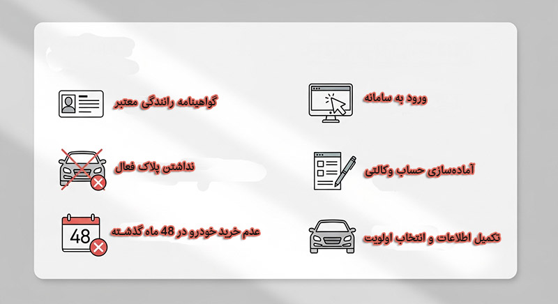 مهلت جدید ثبت نام و وکالتی کردن حساب‌های خودرو وارداتی، آذر 1404