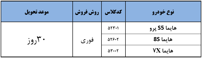 جزئیات و شرایط ثبت نام طرح فروش جدید ایران خودرو آذر ۱۴۰۴