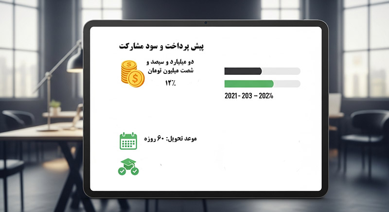لوکانو L7: پیشفروش داغ آذر 1404 آغاز شد
