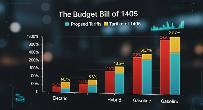 تعرفه واردات خودرو در لایحه بودجه ۱۴۰۵ چقدر تغییر کرد؟