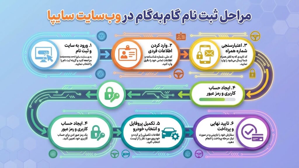 آغاز آخرین طرح پیشفروش محصولات سایپا + شرایط و جزییات