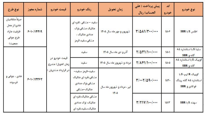 آغاز آخرین طرح پیشفروش محصولات سایپا + شرایط و جزییات